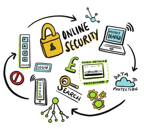 Be Safer Online! .